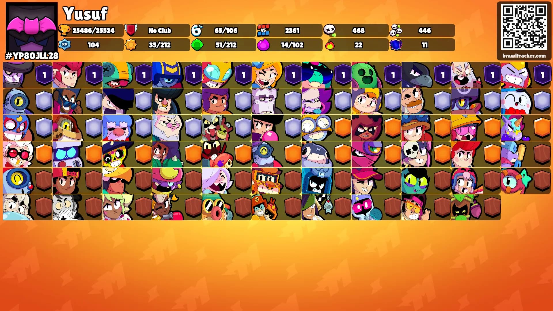 Yusuf's Ranks