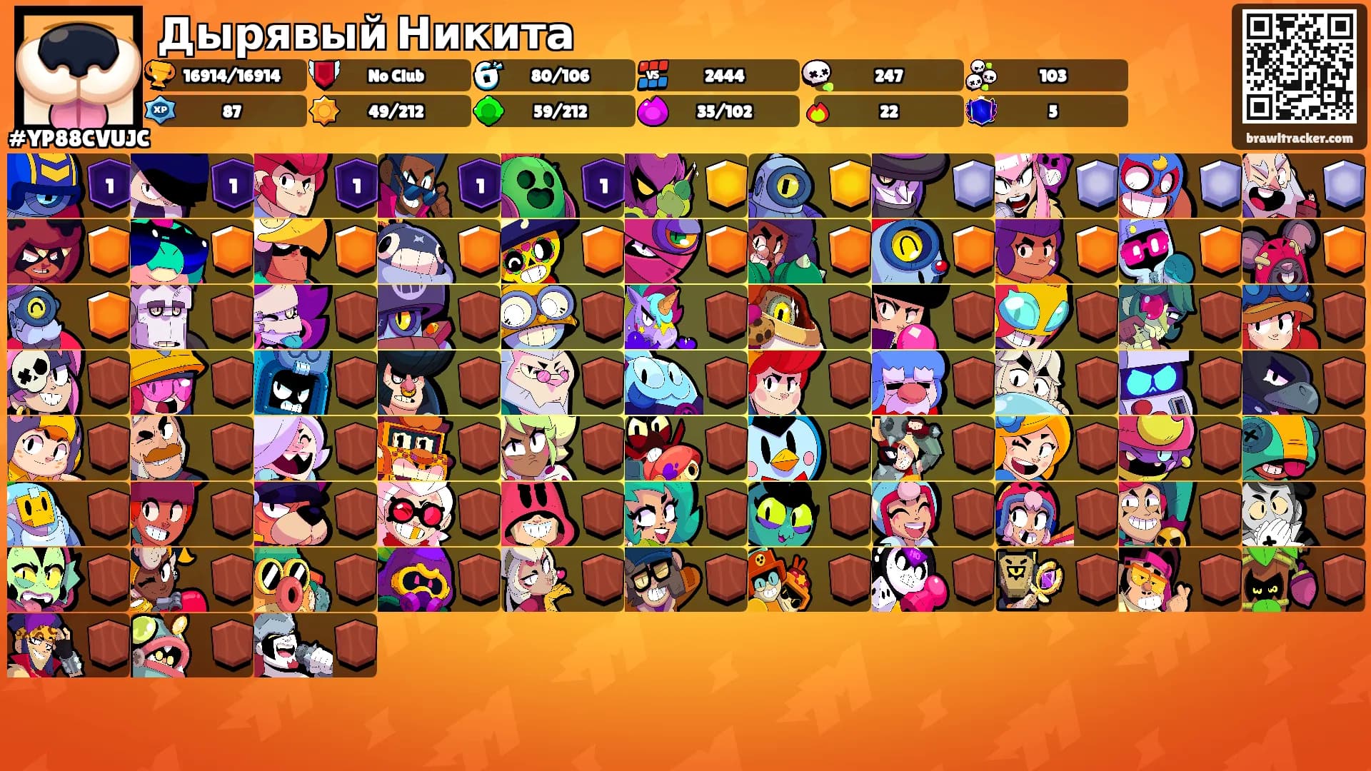Дырявый Никита's Ranks