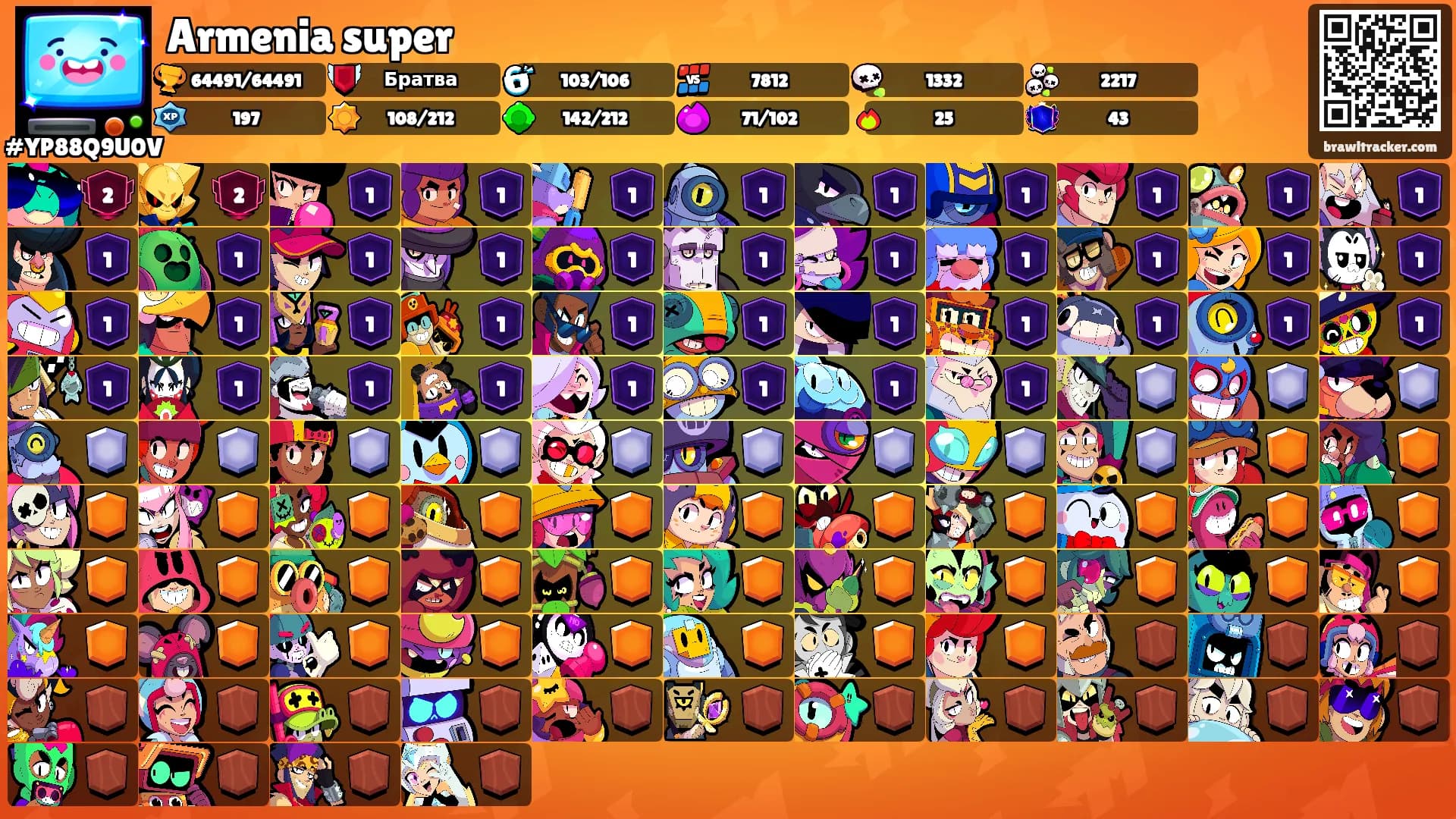 Armenia super's Ranks
