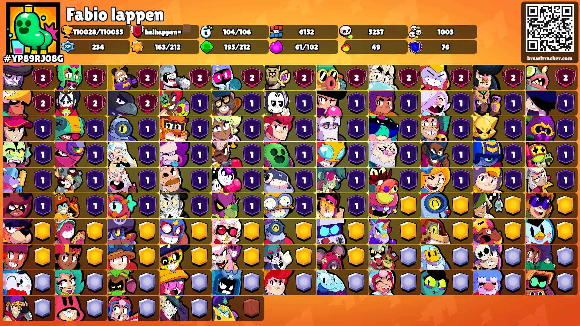 Fabio lappen's Ranks