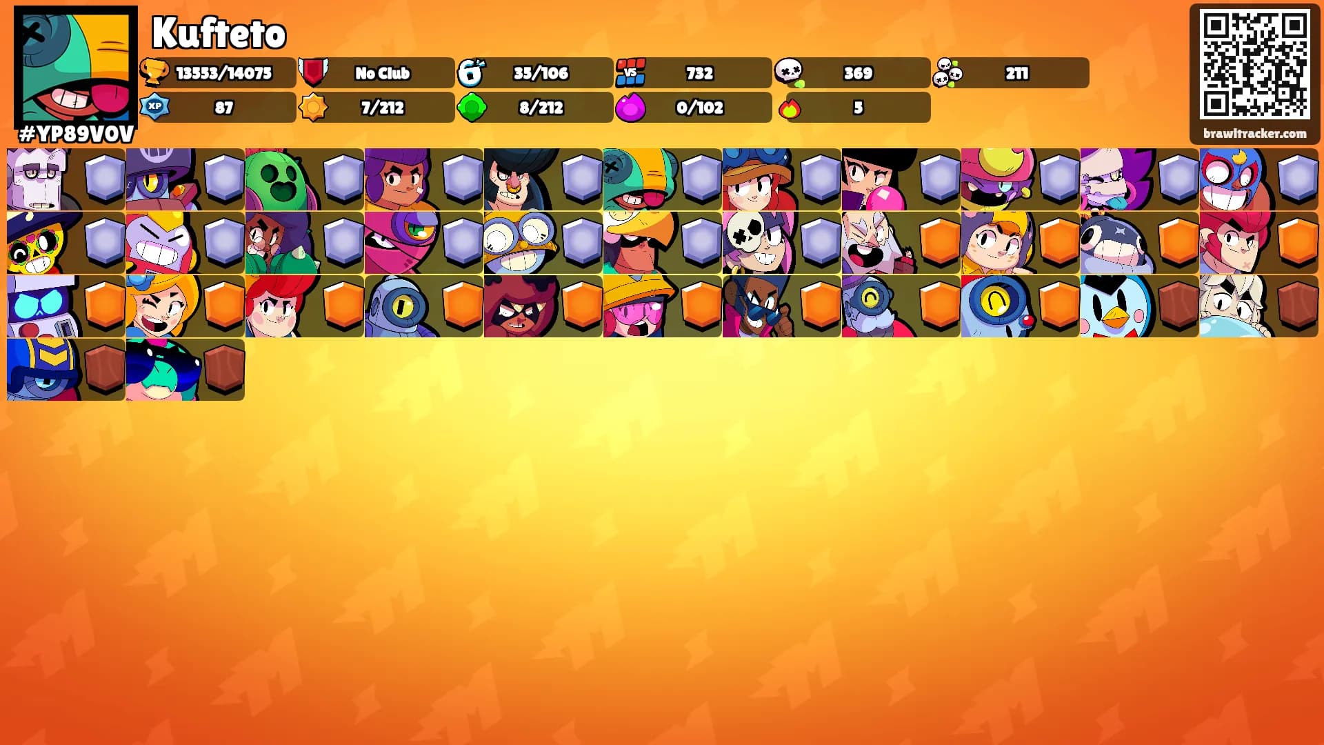 Kufteto's Ranks