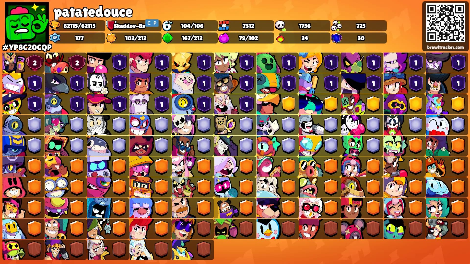 patatedouce's Ranks