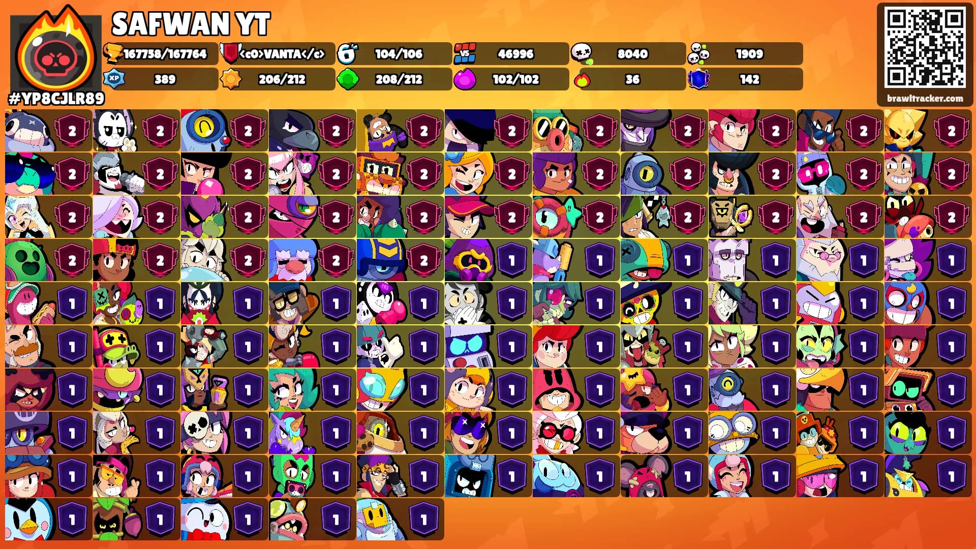SAFWAN YT's Ranks