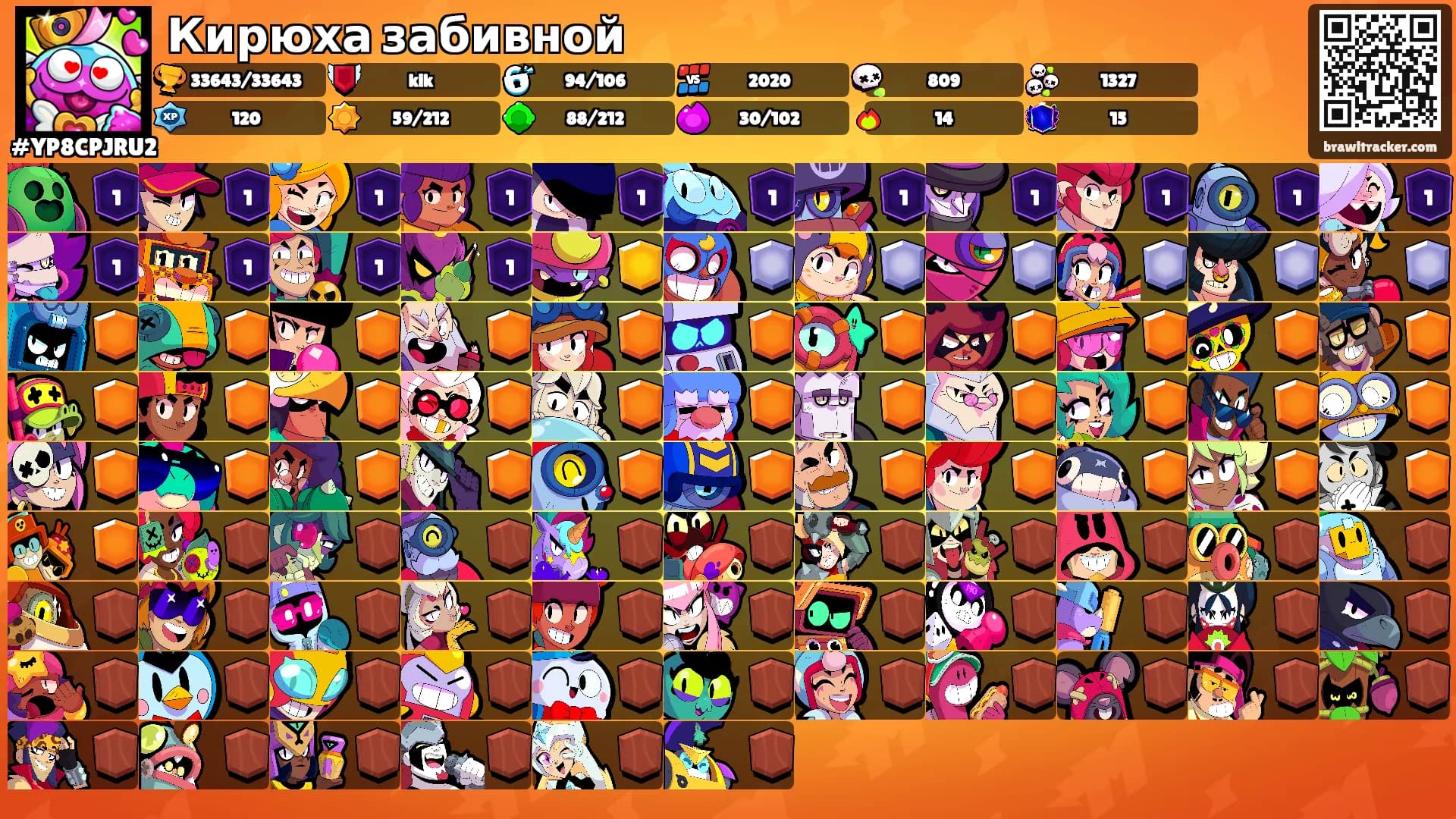 Кирюха забивной's Ranks