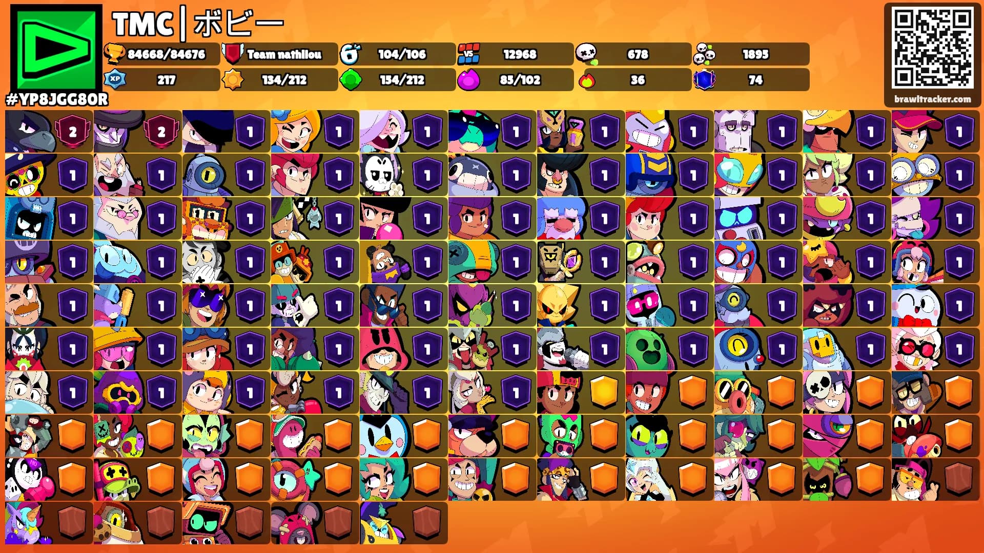 TMC|ボビー's Ranks