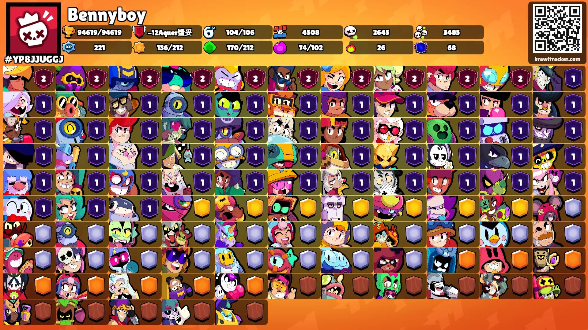 Bennyboy's Ranks