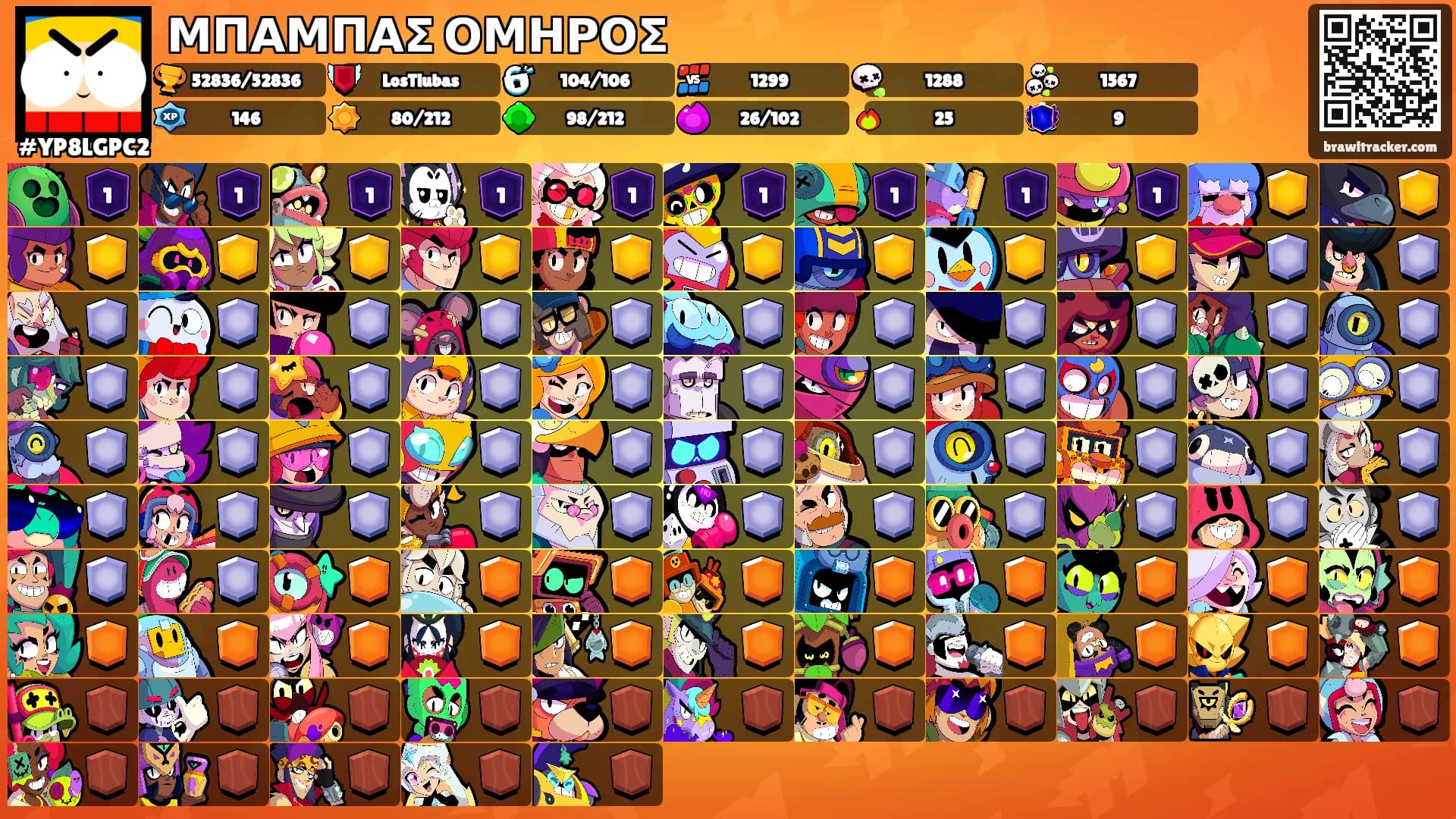 ΜΠΑΜΠΑΣ ΟΜΗΡΟΣ's Ranks