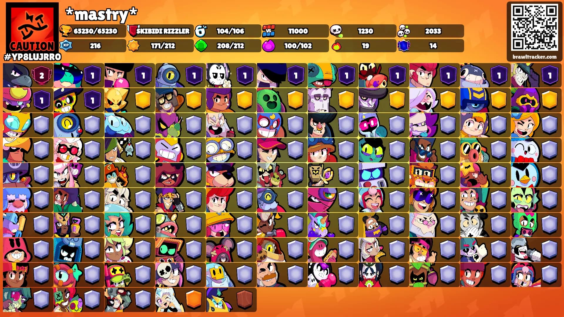 *mastry*'s Ranks