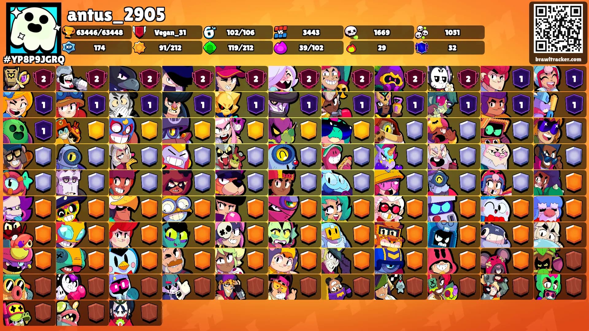 antus_2905's Ranks