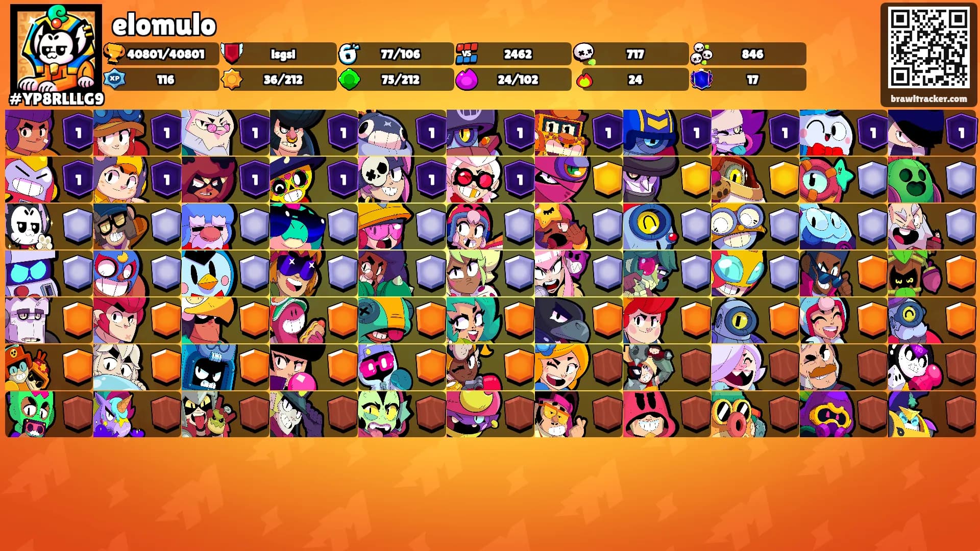 elomulo's Ranks