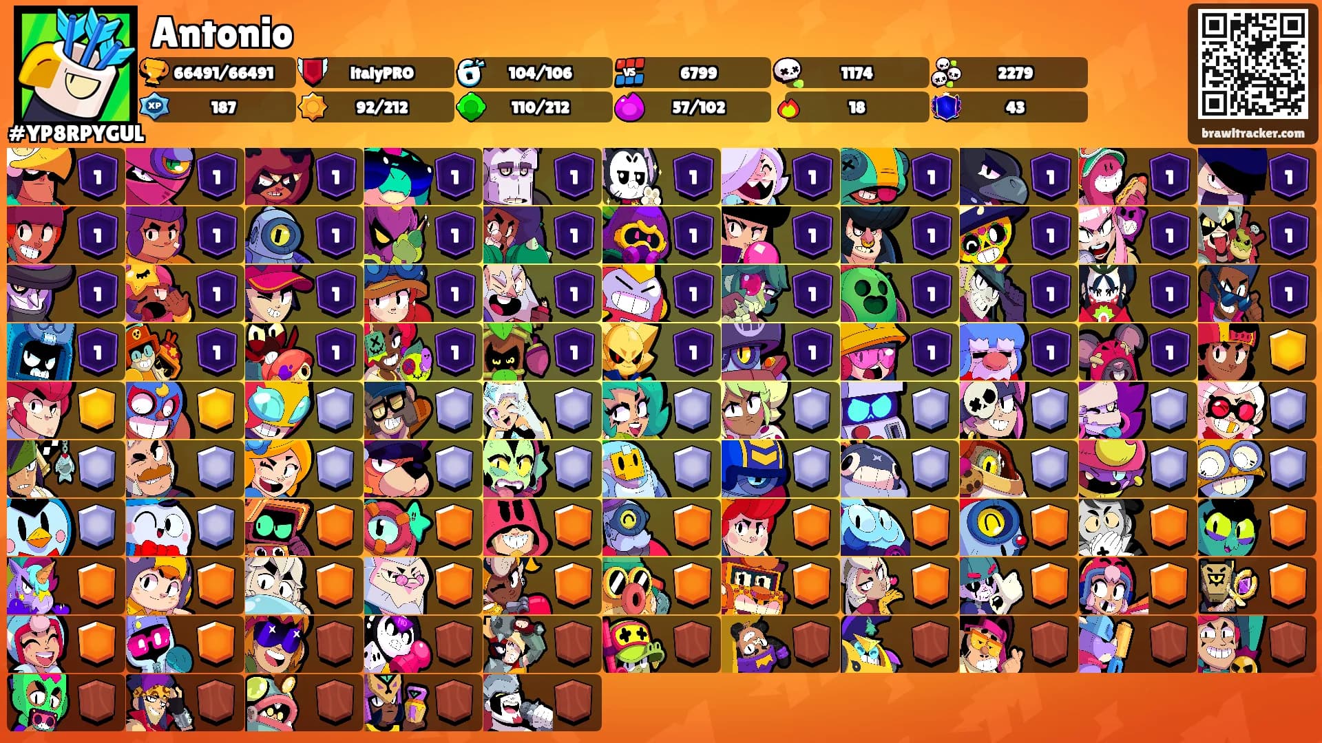 Antonio's Ranks