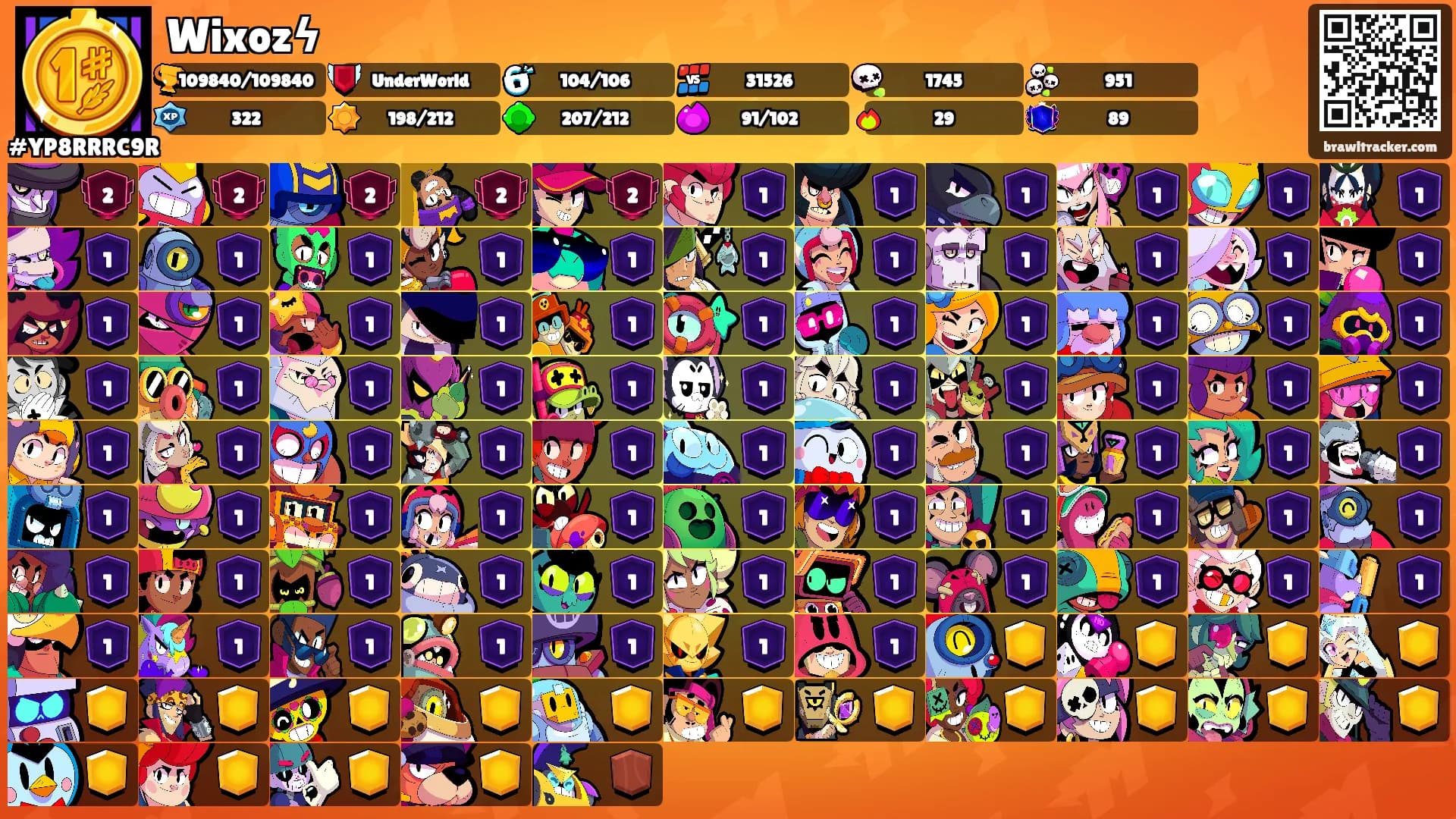 Wixozϟ's Ranks