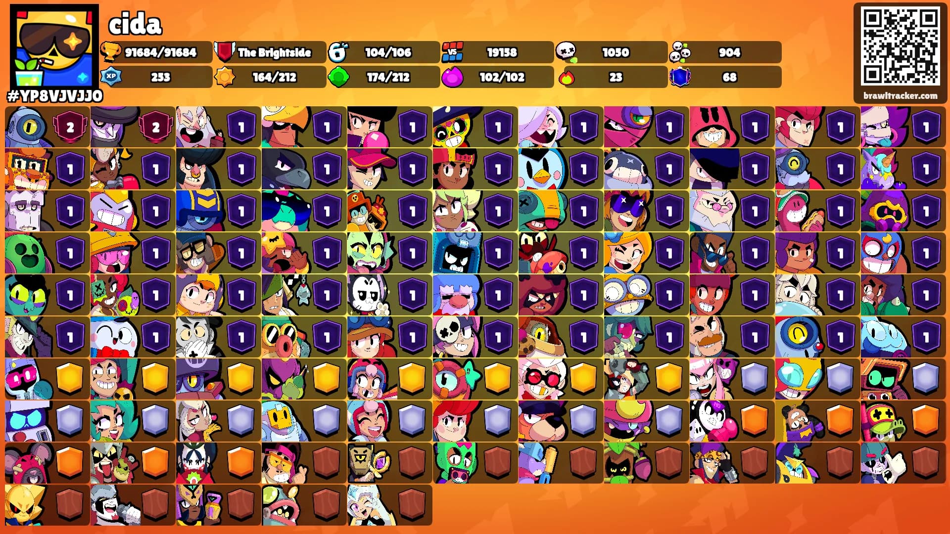 cida's Ranks
