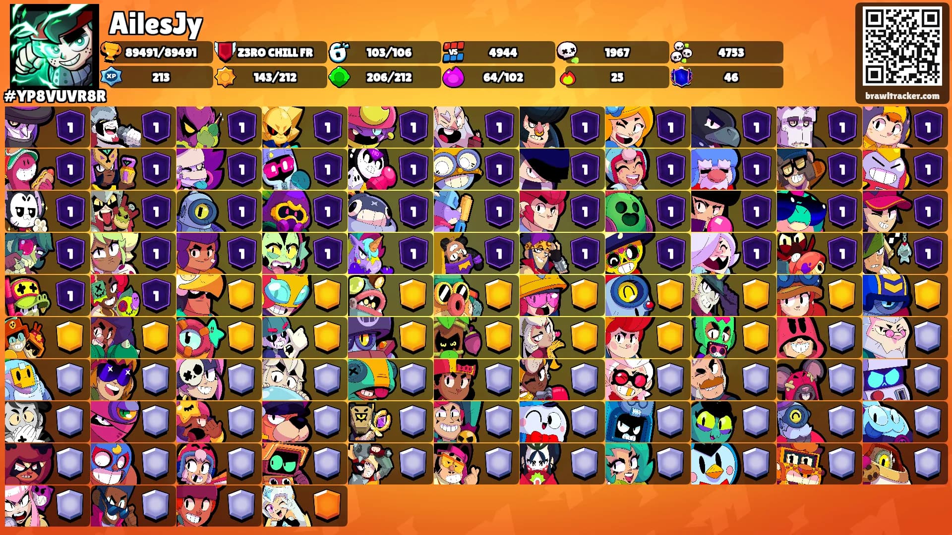 AilesJy's Ranks