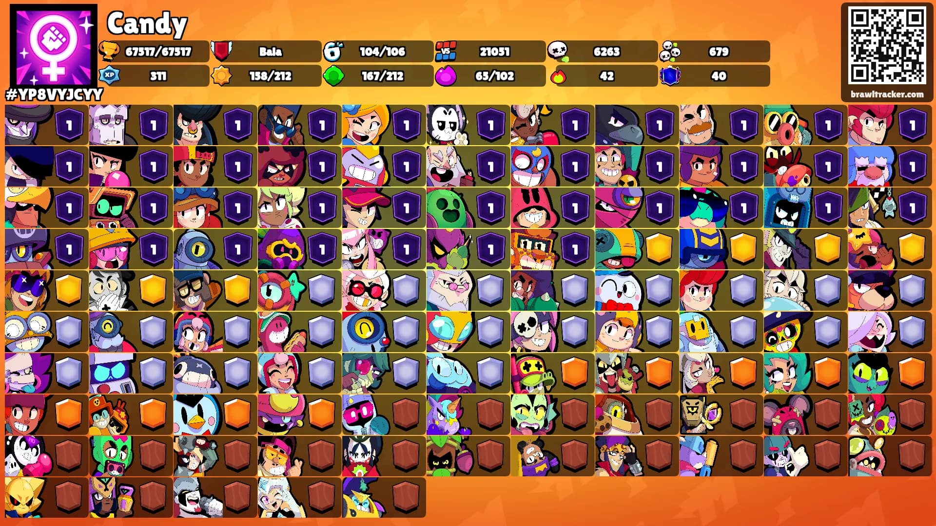 Candy's Ranks