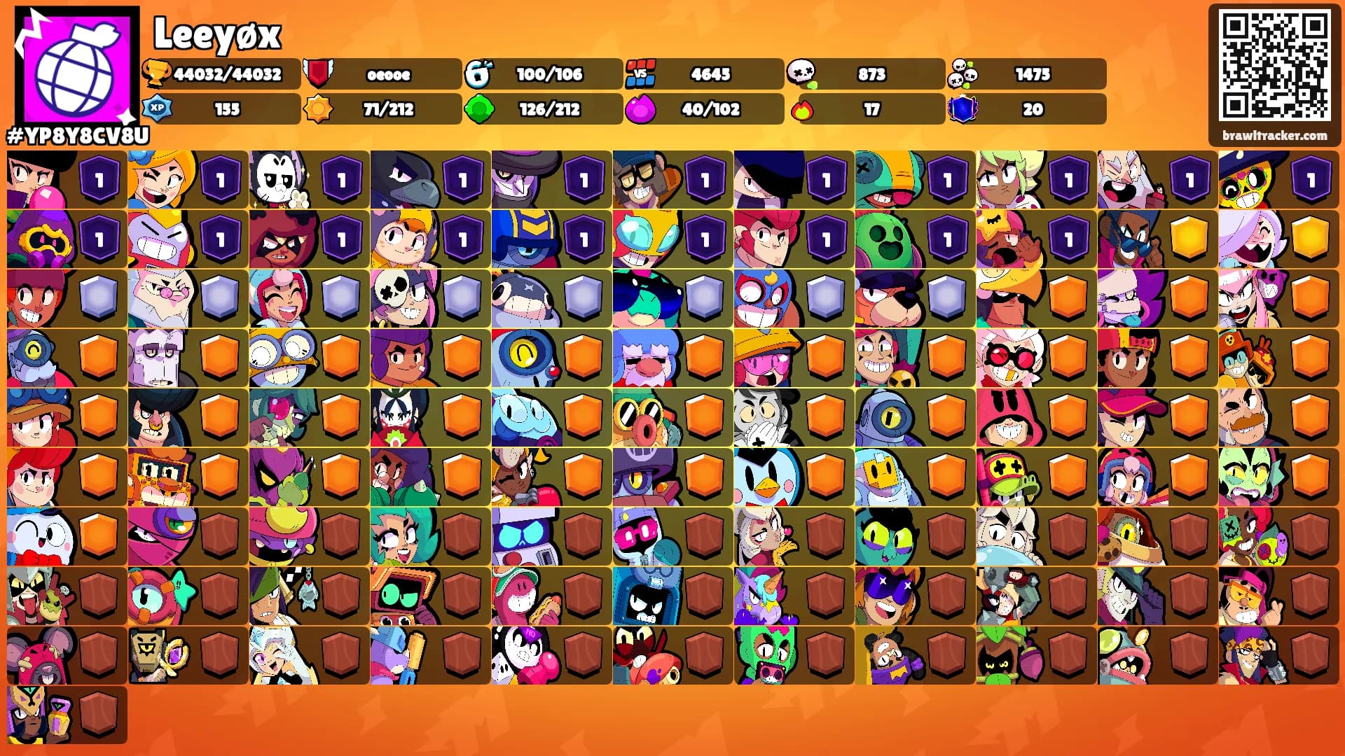 Leeyøx's Ranks