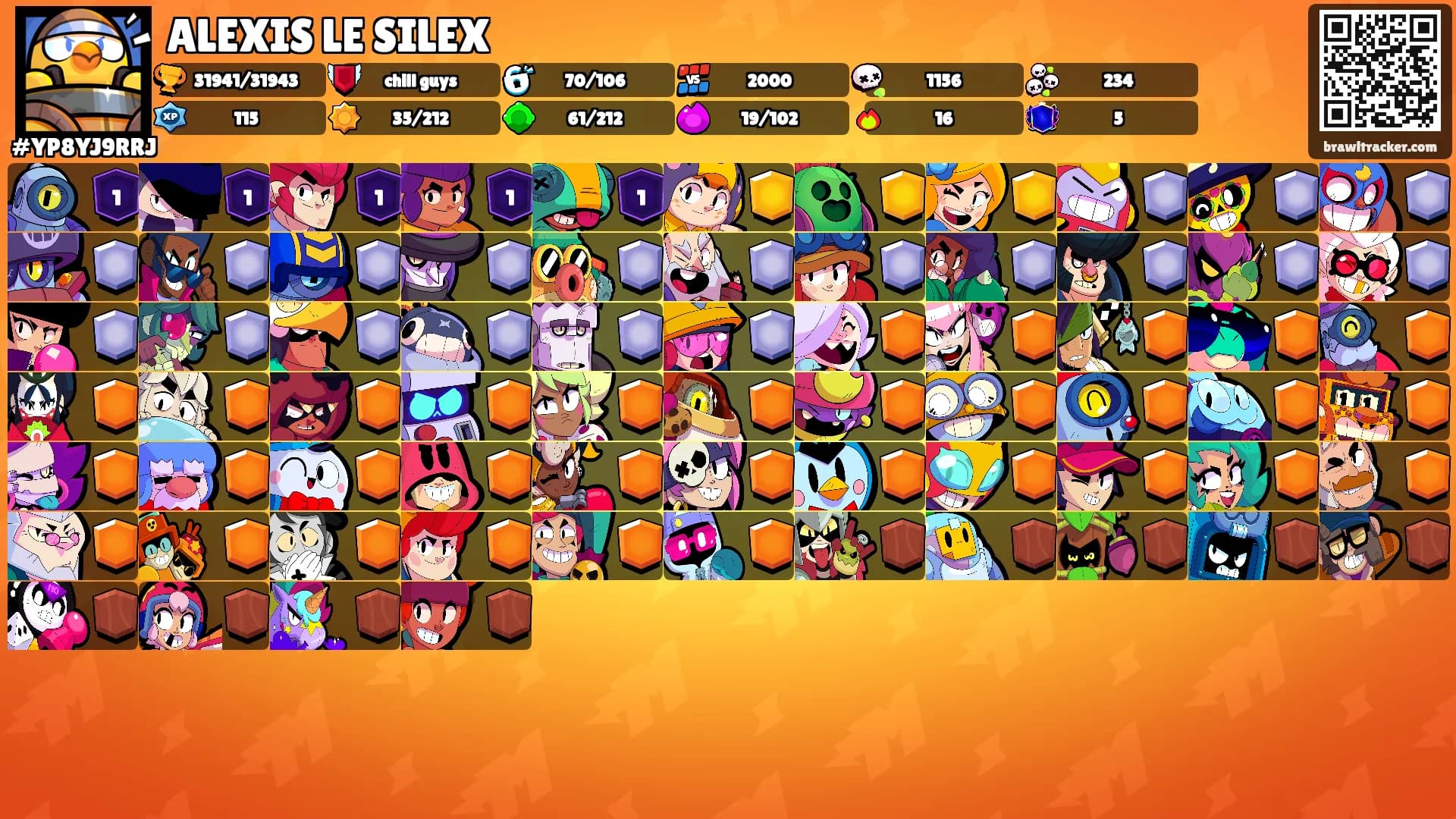 ALEXIS LE SILEX's Ranks
