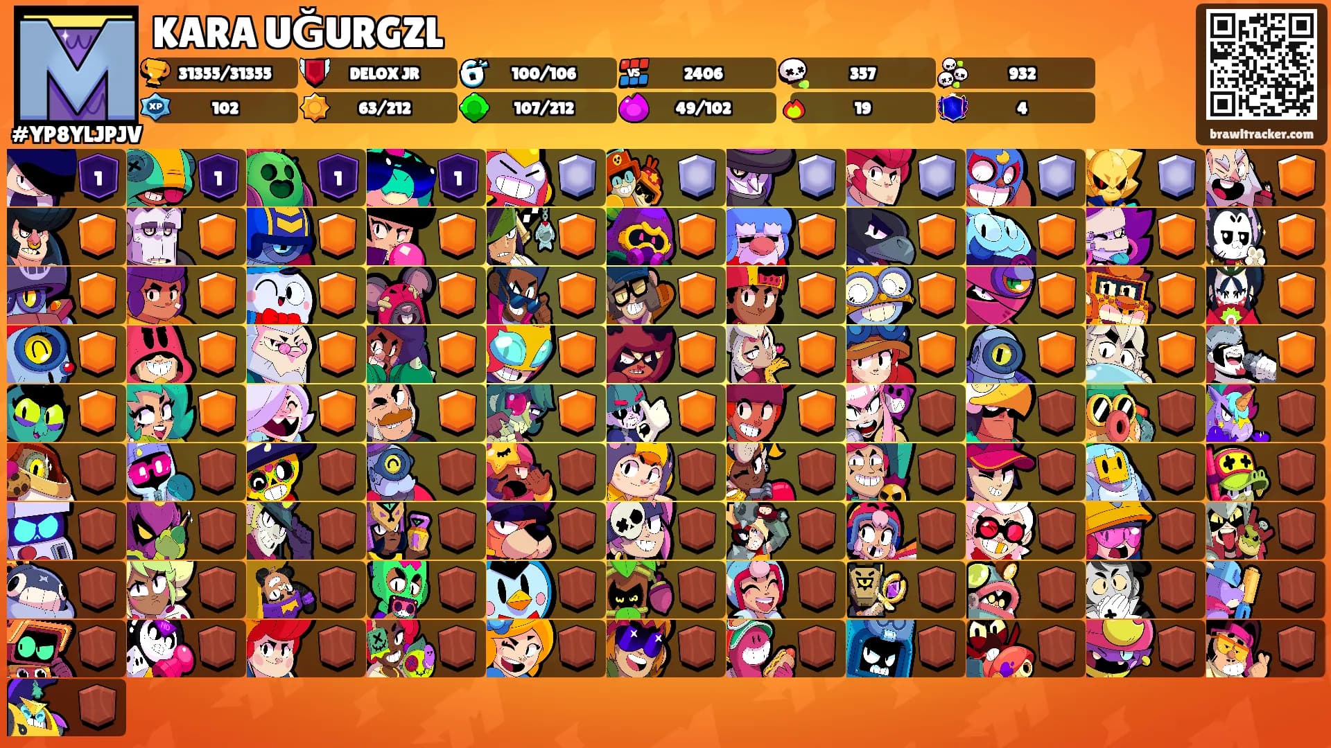 KARA UĞURGZL's Ranks