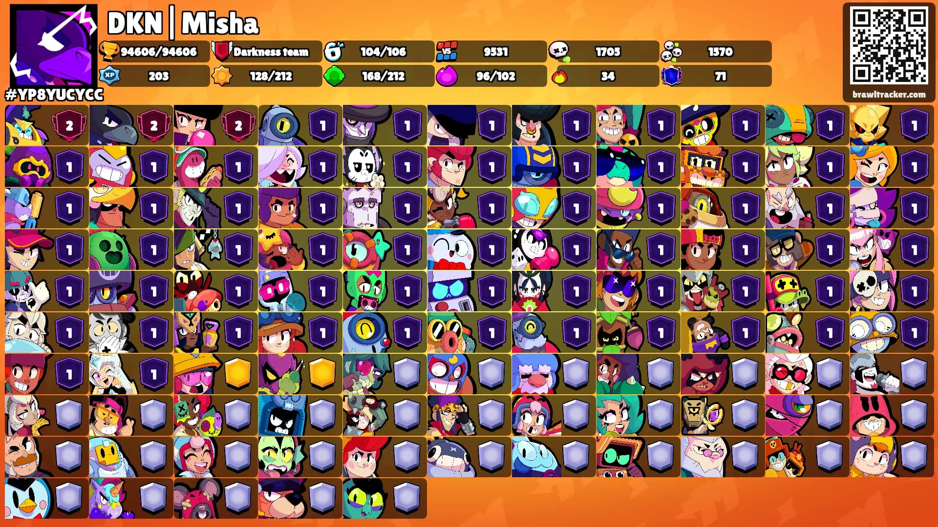 DKN|Misha's Ranks