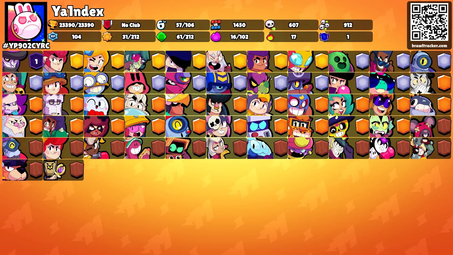 Ya1ndex's Ranks