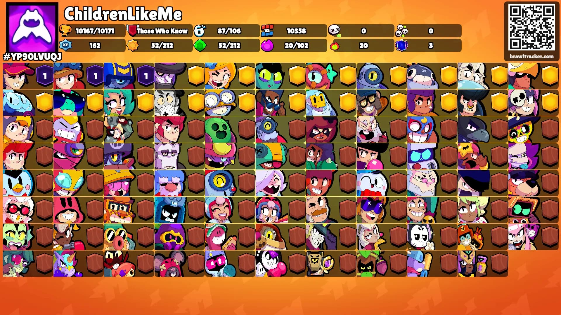 ChildrenLikeMe's Ranks