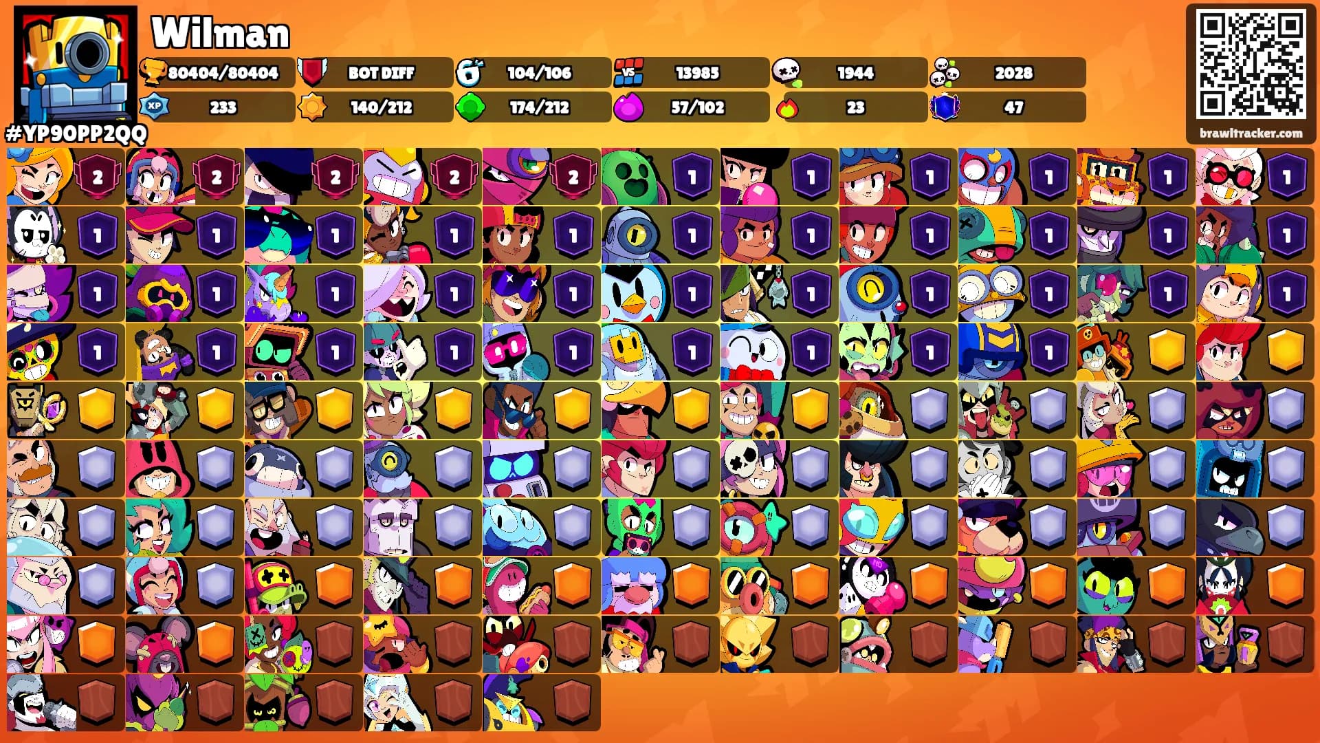 Wilman's Ranks