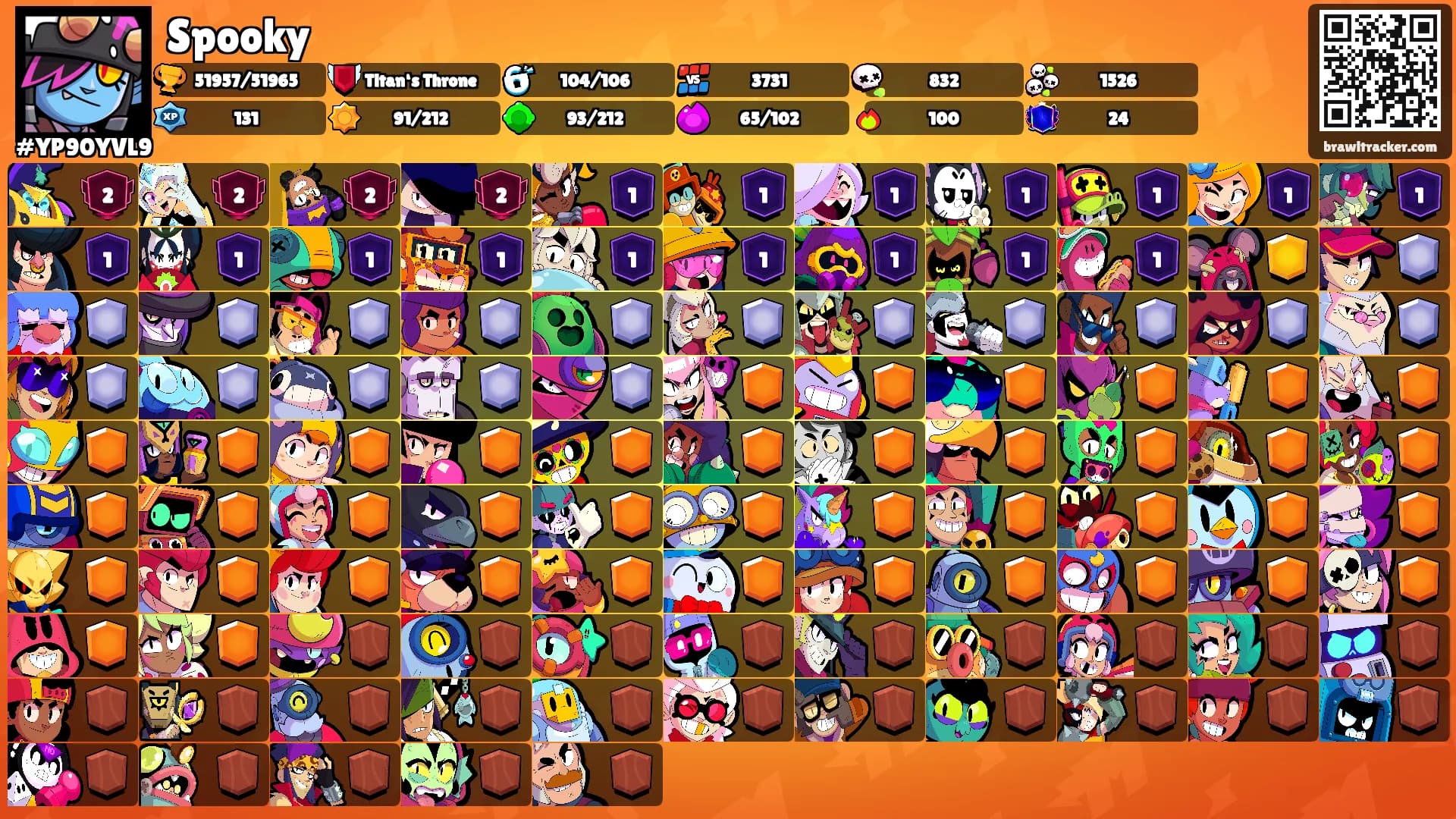 Spooky's Ranks