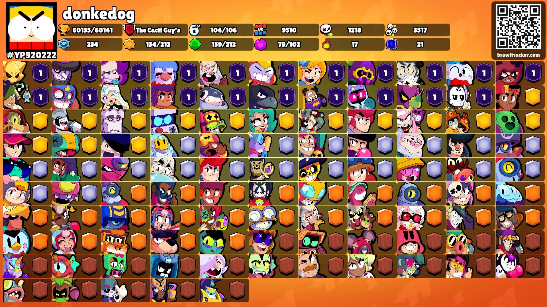 donkedog's Ranks