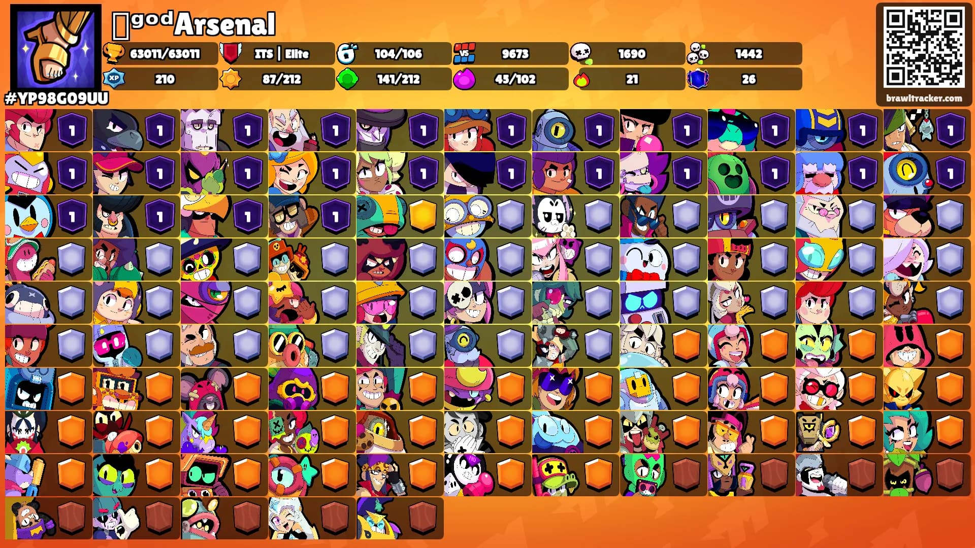 ⛩ᵍᵒᵈArsenal's Ranks