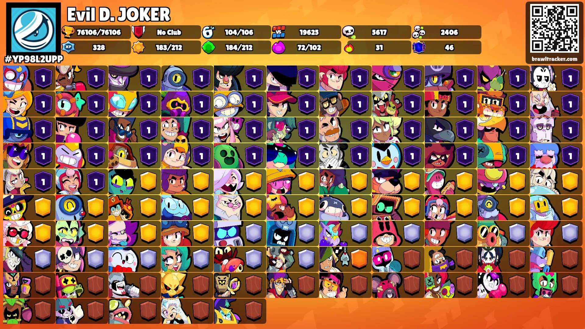 Evil D. JOKER's Ranks