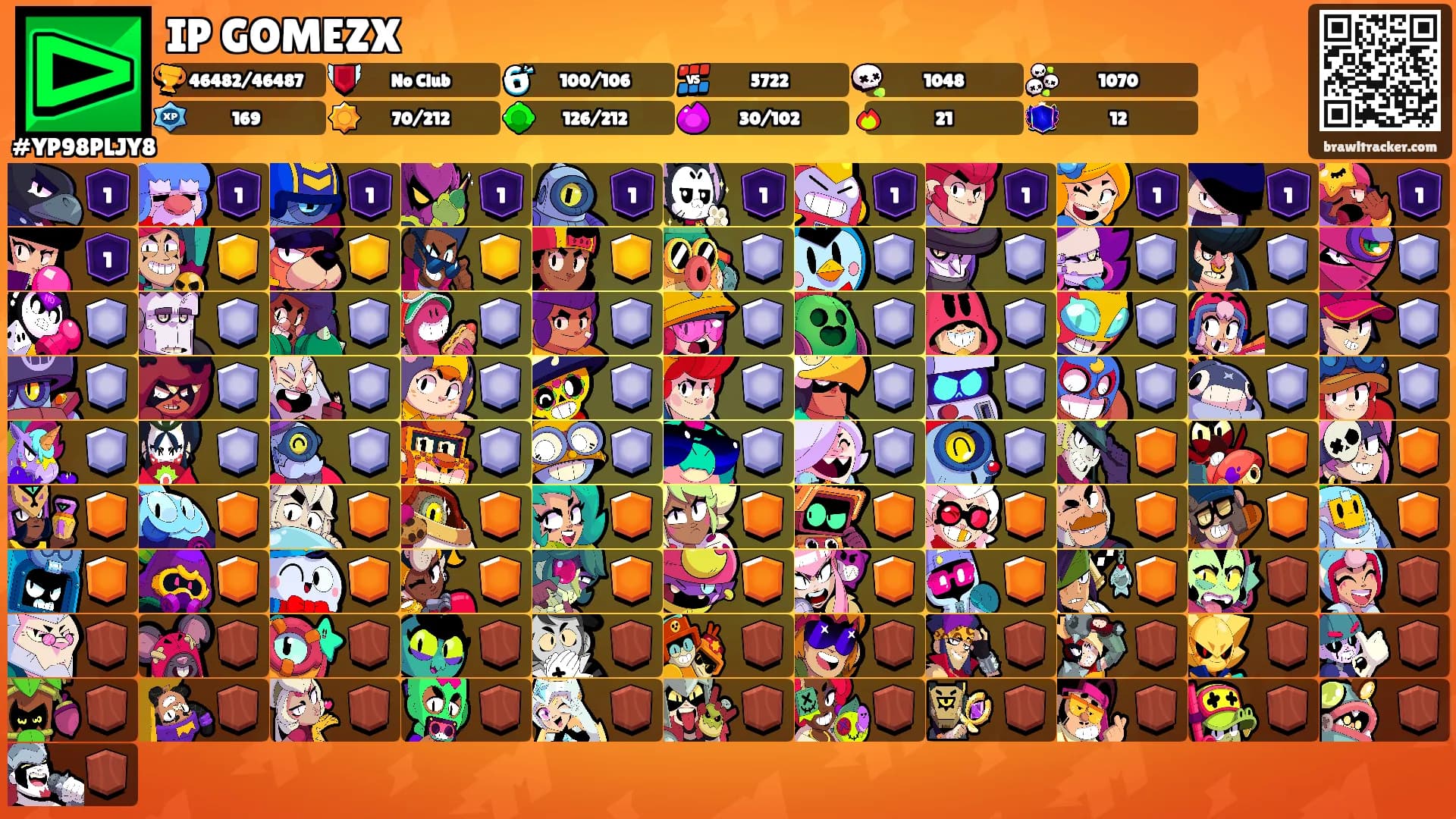 IP GOMEZX's Ranks