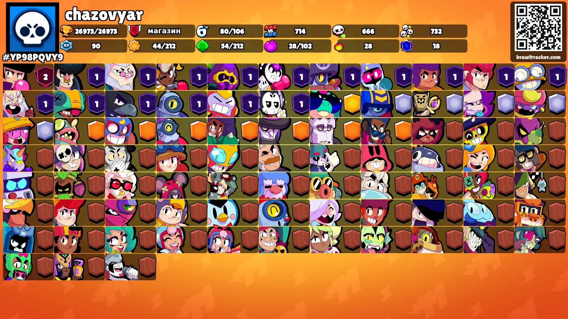 chazovyar's Ranks