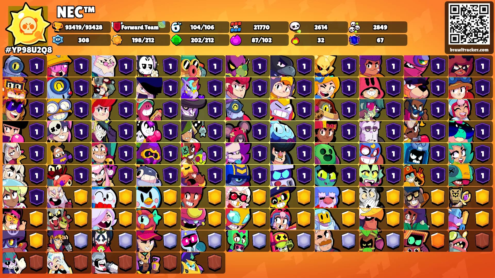 NEC™'s Ranks