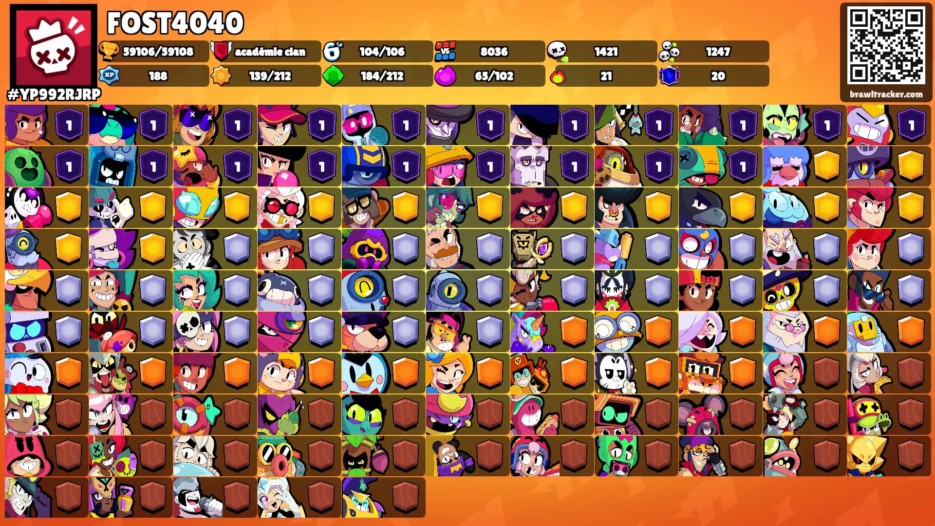 FOST4040's Ranks