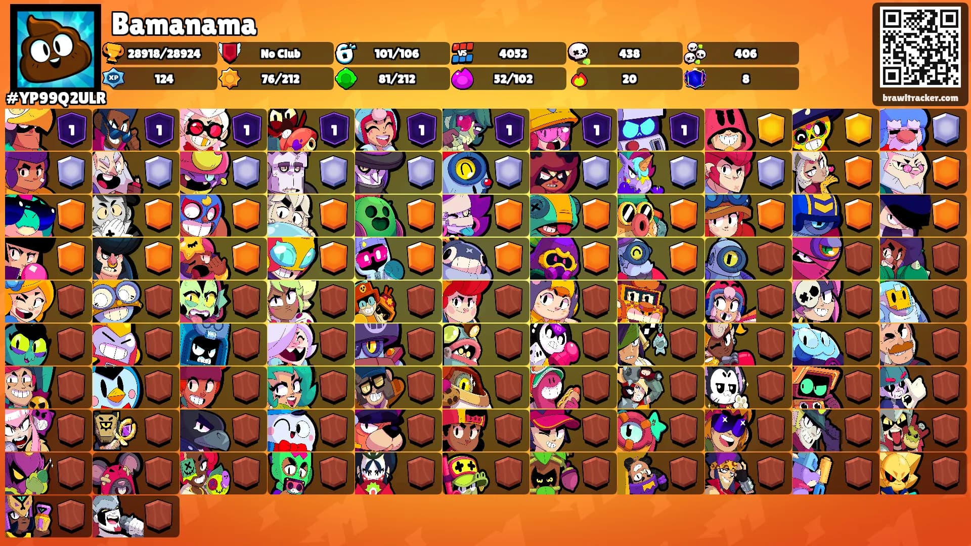 Bamanama's Ranks