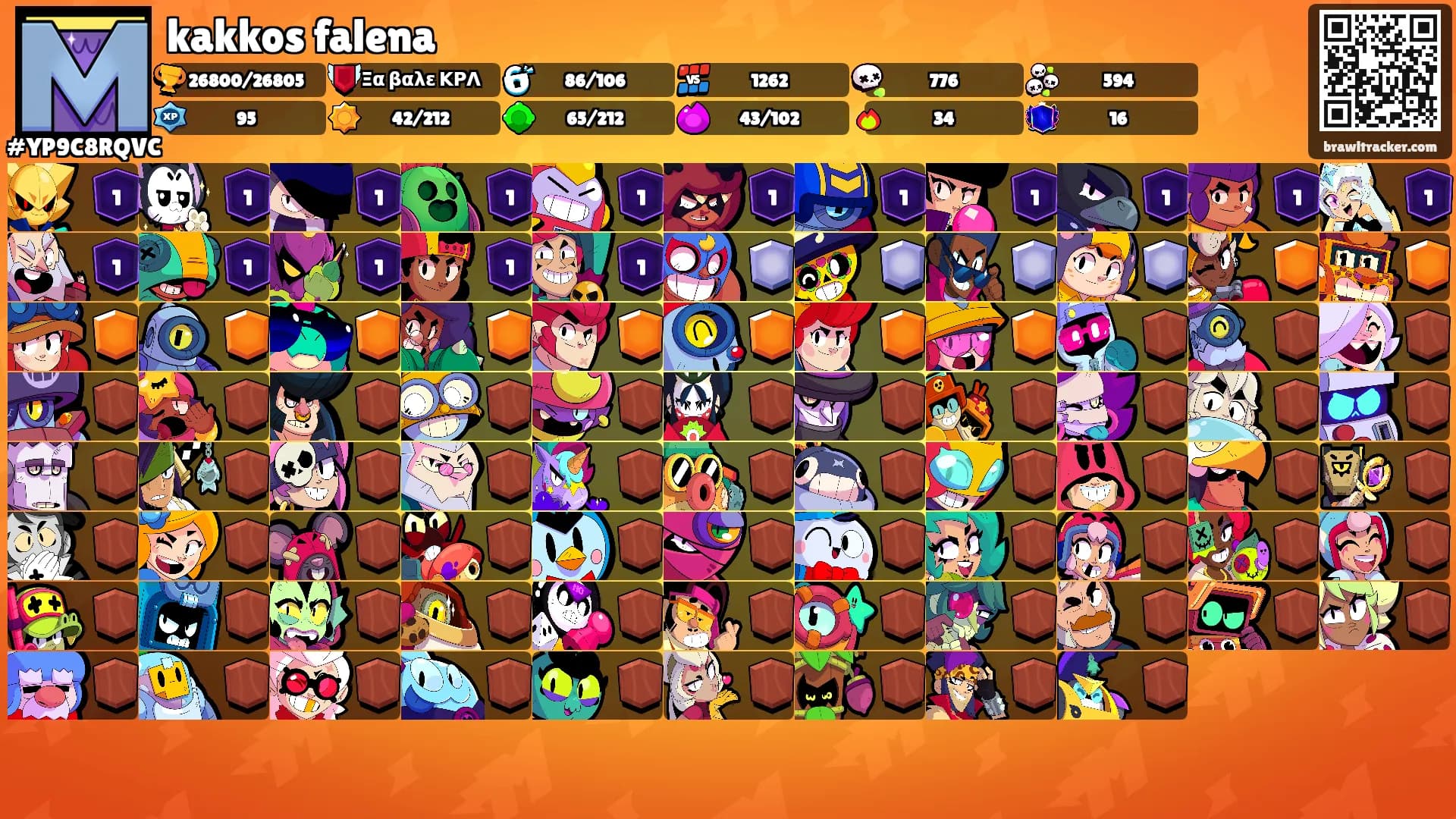 kakkos falena's Ranks