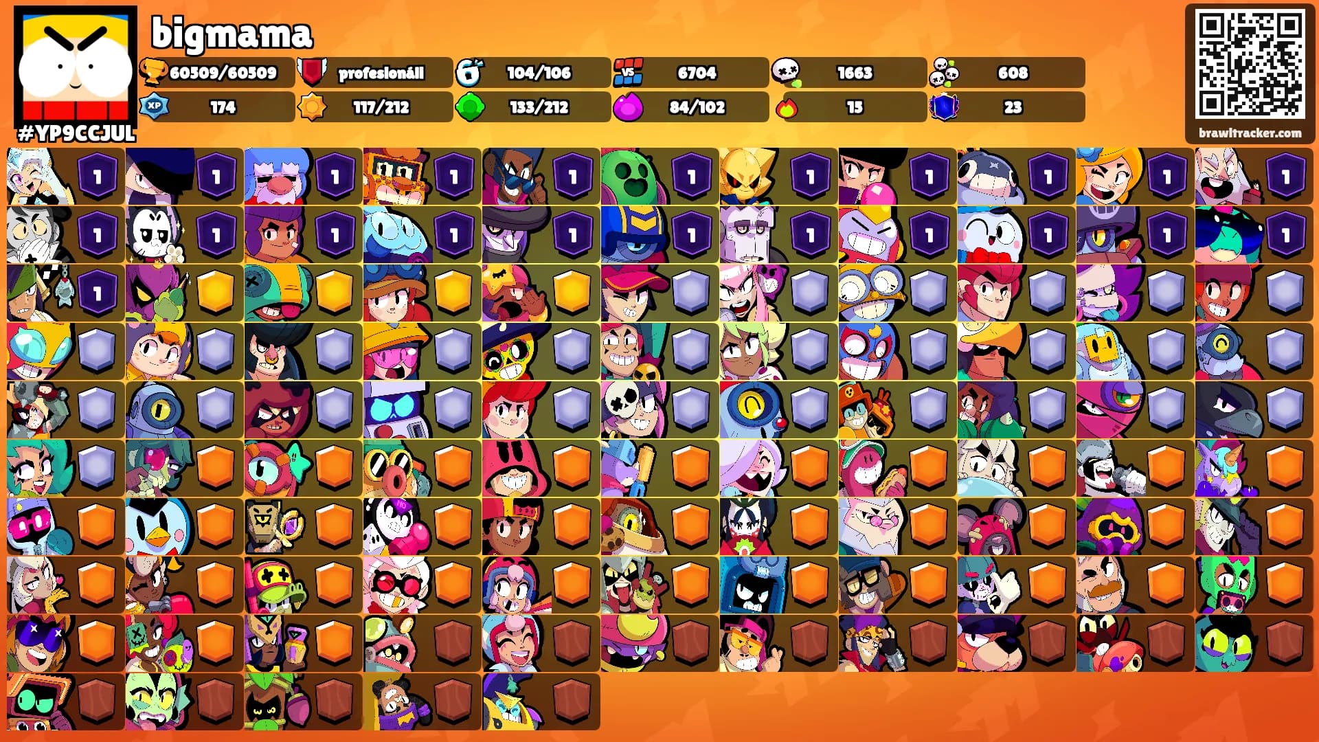 bigmama's Ranks