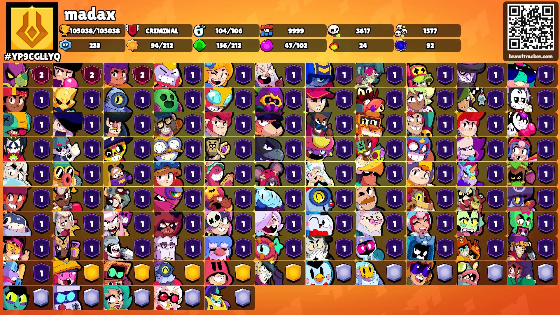 madax's Ranks
