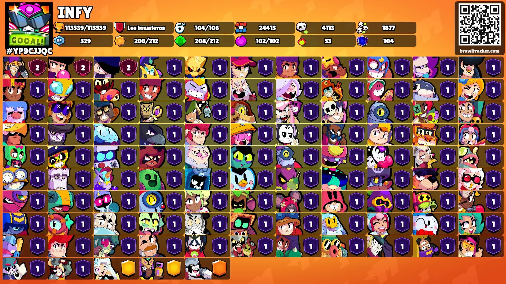INFY's Ranks