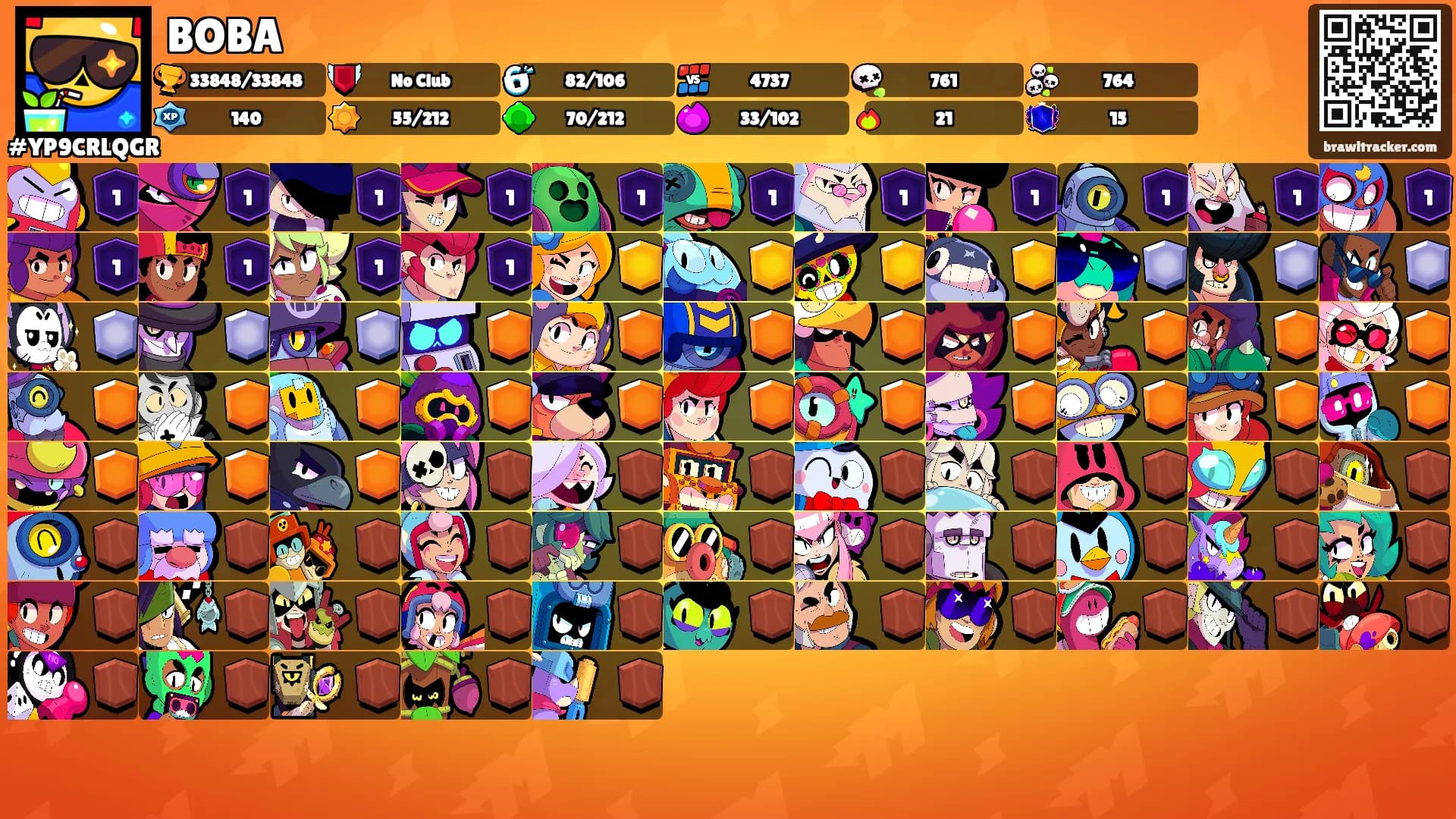BOBA's Ranks