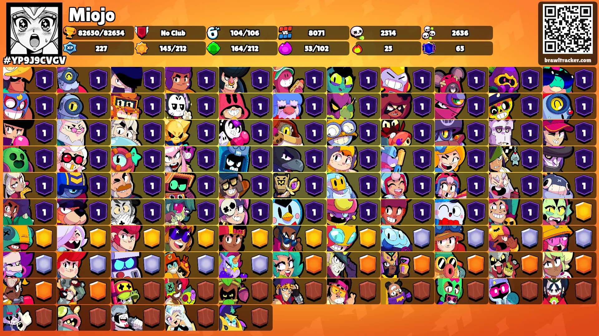 Miojo's Ranks