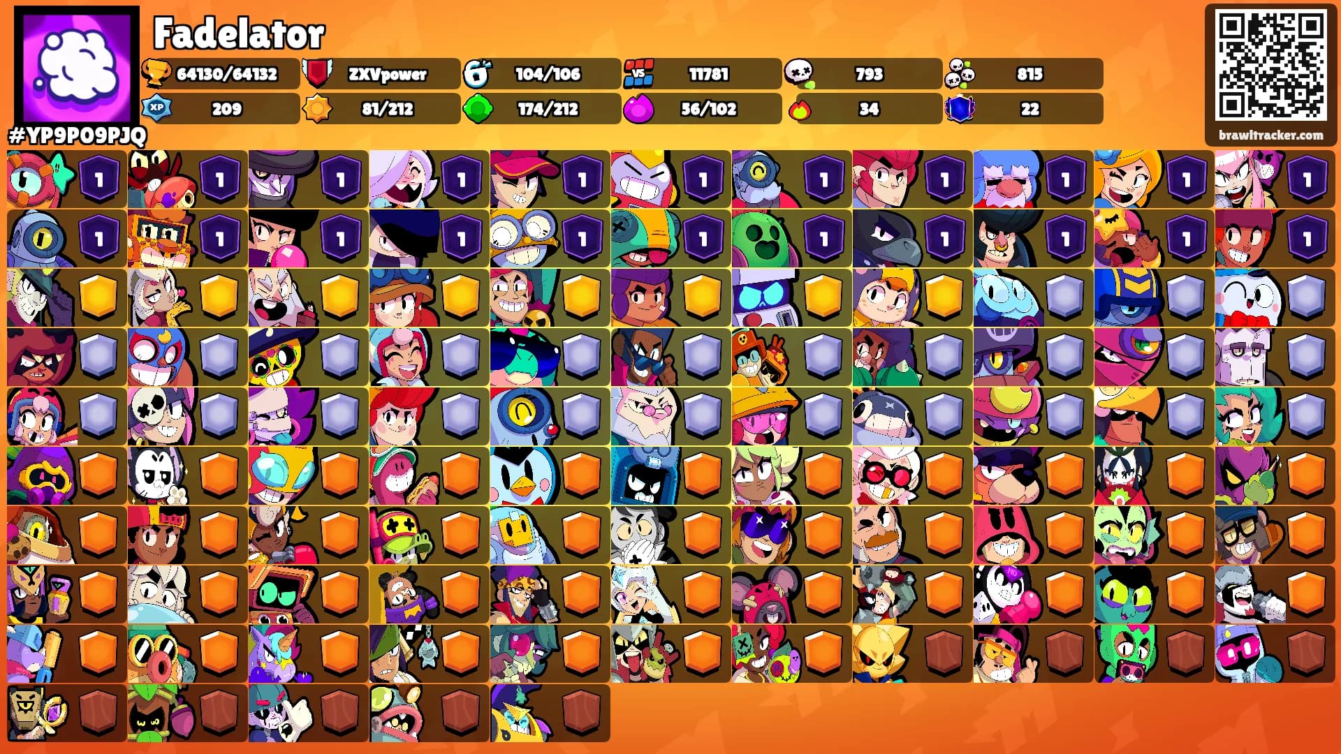 Fadelator's Ranks