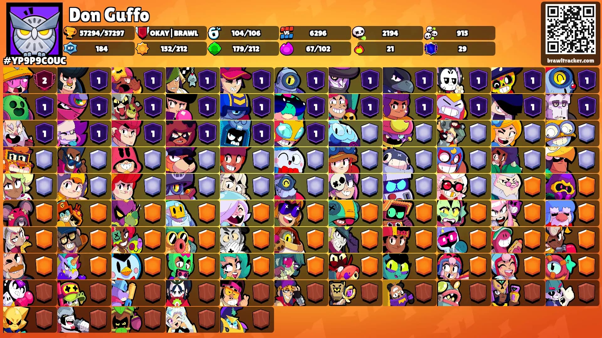 Don Guffo's Ranks