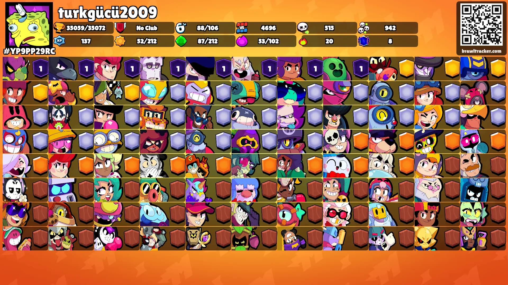 turkgücü2009's Ranks