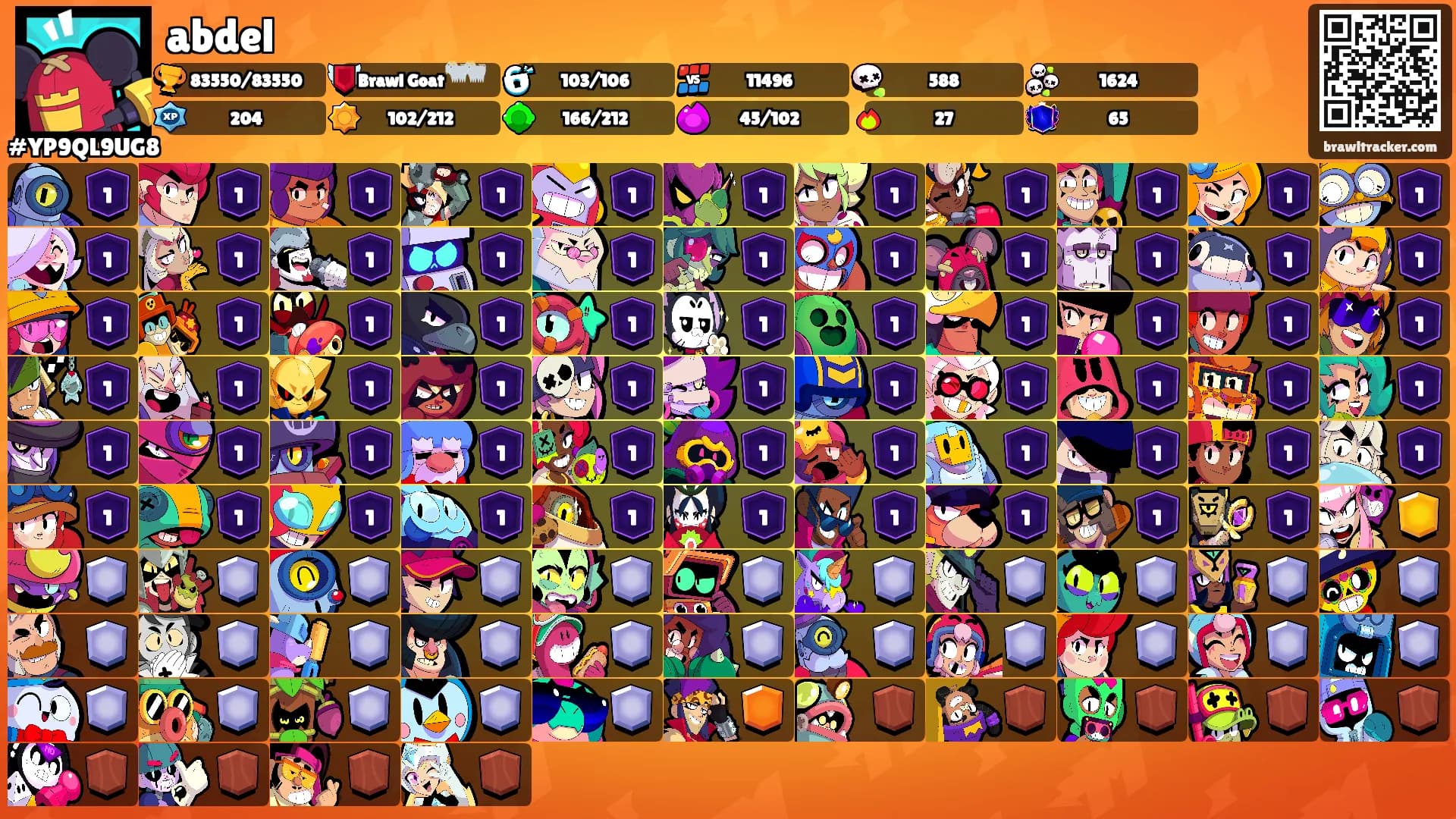 abdel's Ranks