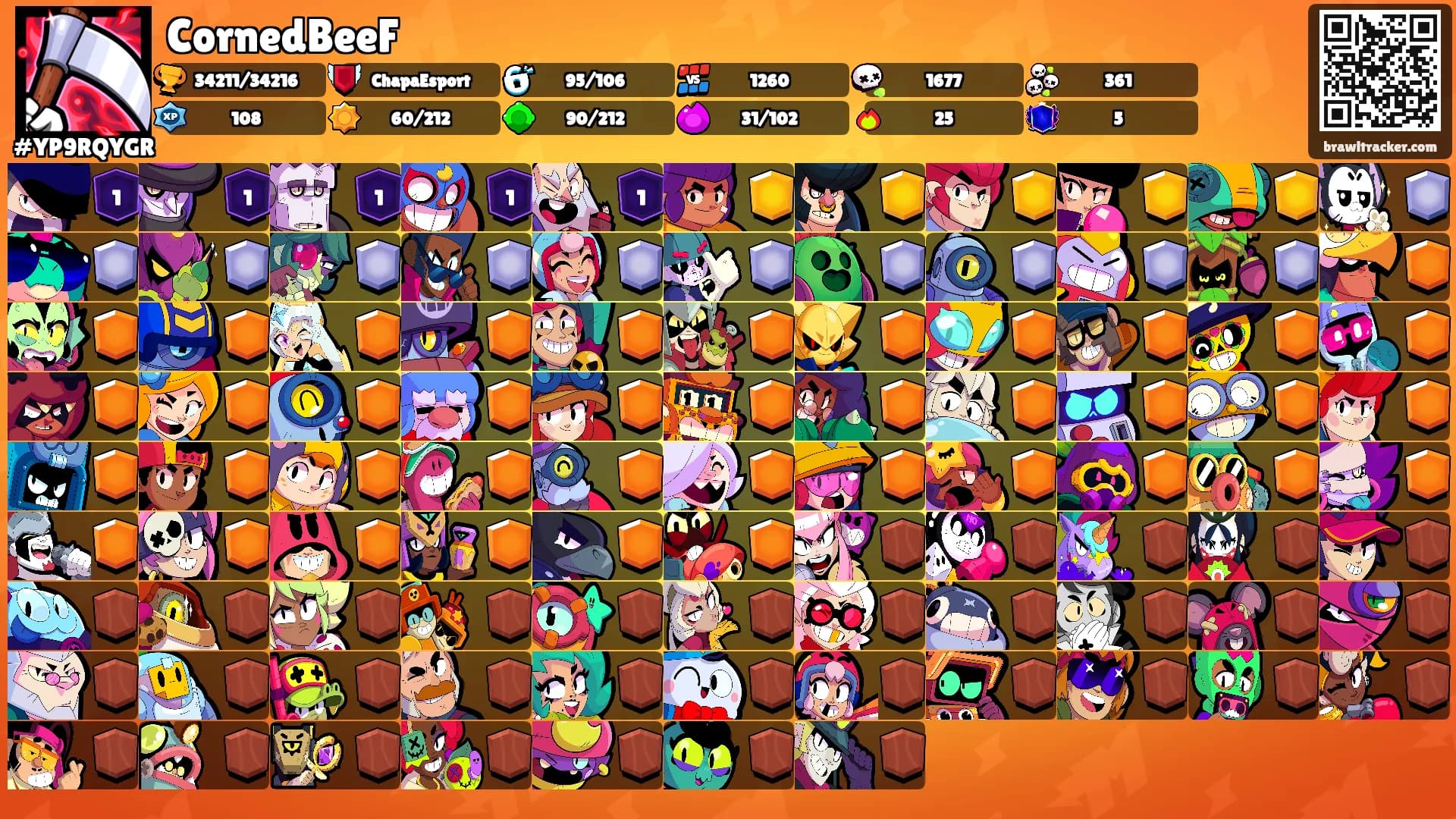 CornedBeeF's Ranks