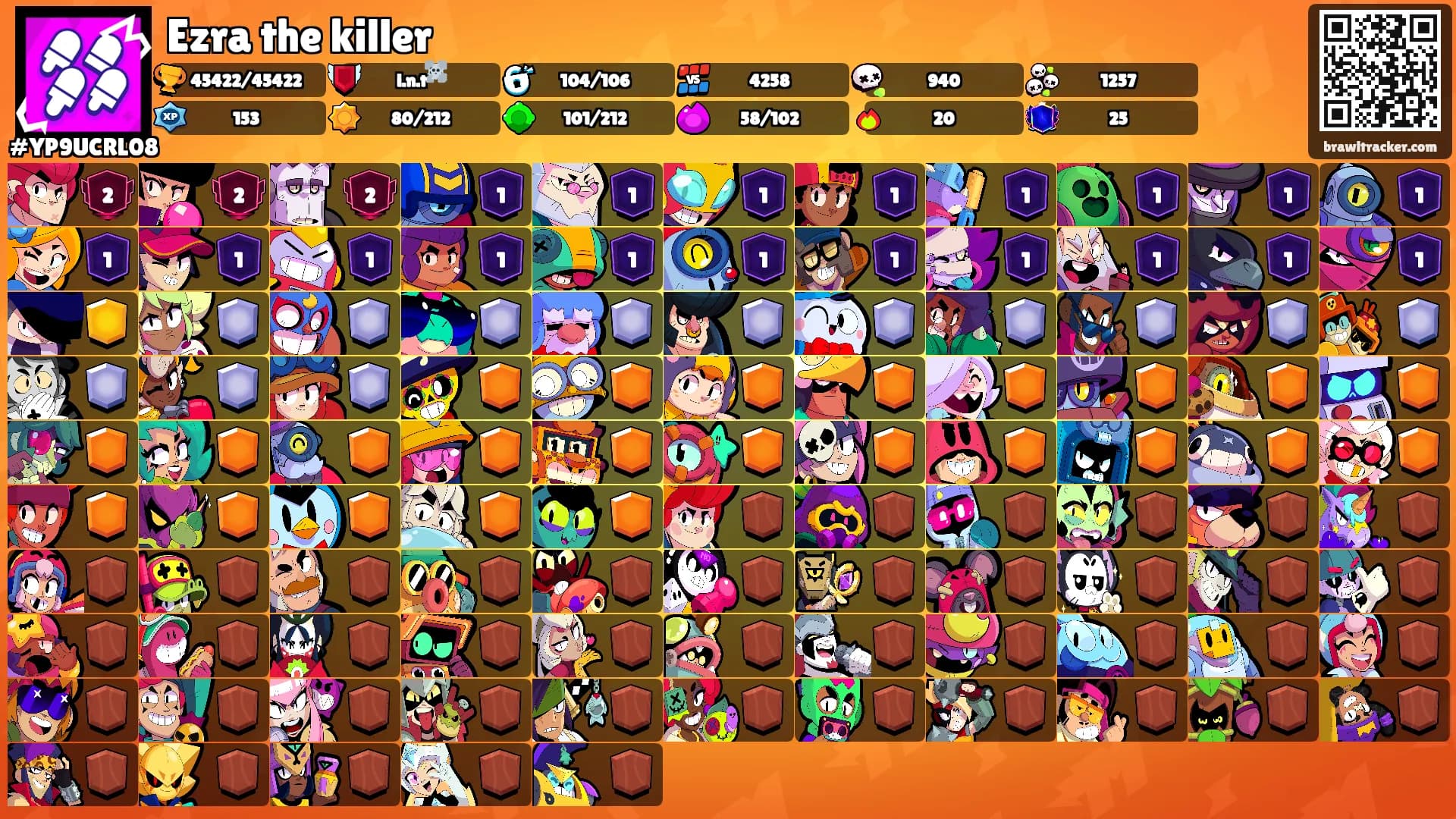 Ezra the killer's Ranks