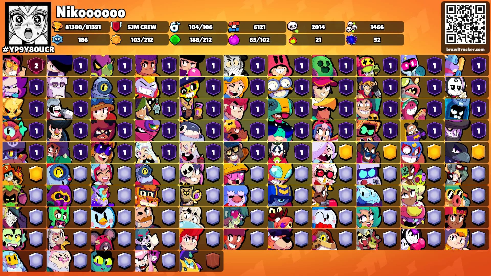 Nikoooooo's Ranks