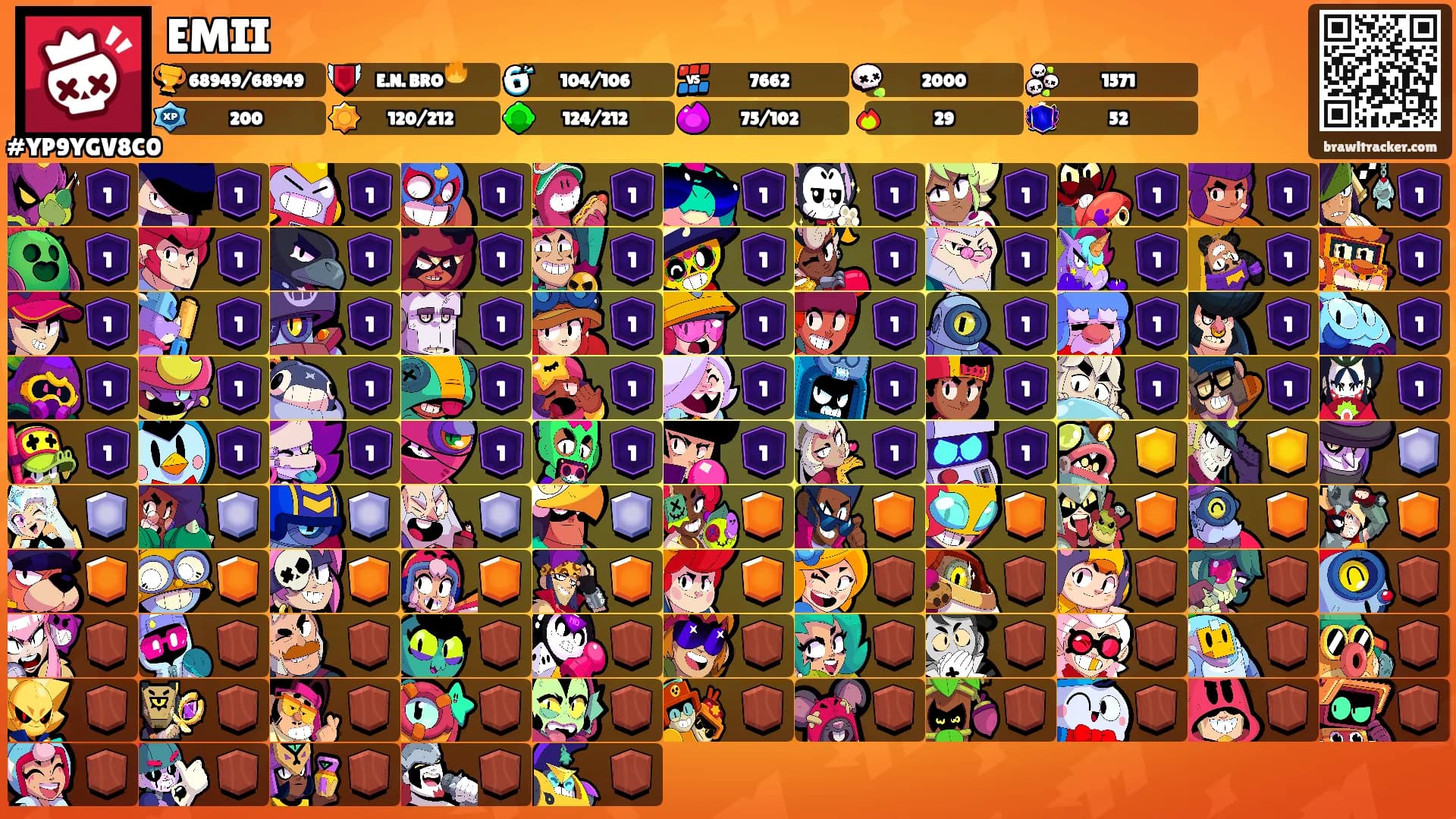 EMII's Ranks