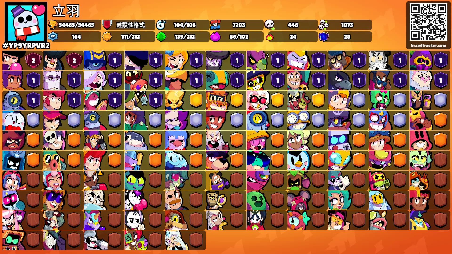 立羽's Ranks